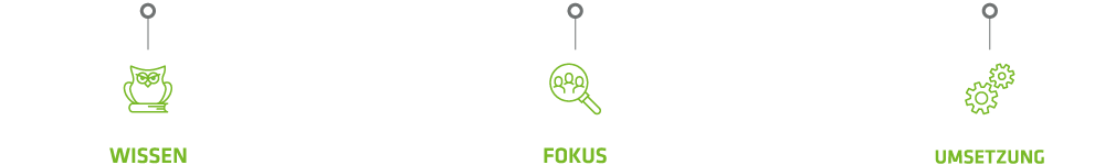 fokus7-new-work-infografik-leiste
